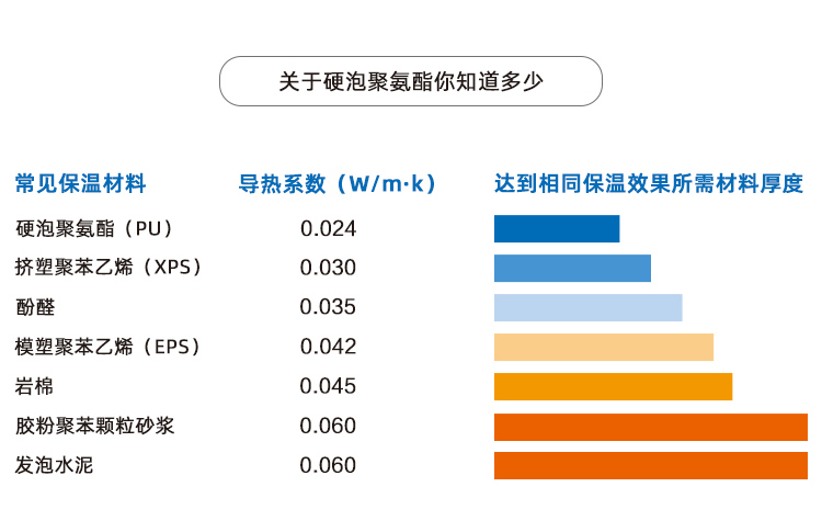 PIR屋面聚氨酯保溫板